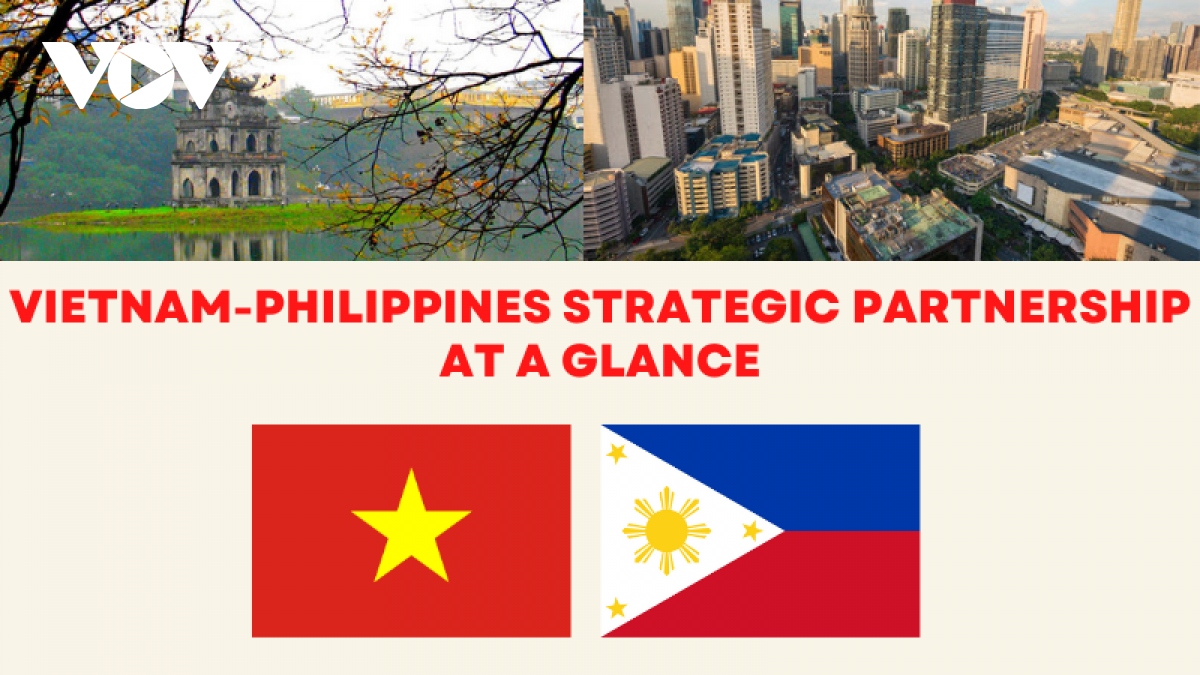 48-year Vietnam-Philippines strategic partnership in focus